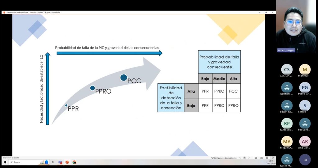 Introducción HACCP5